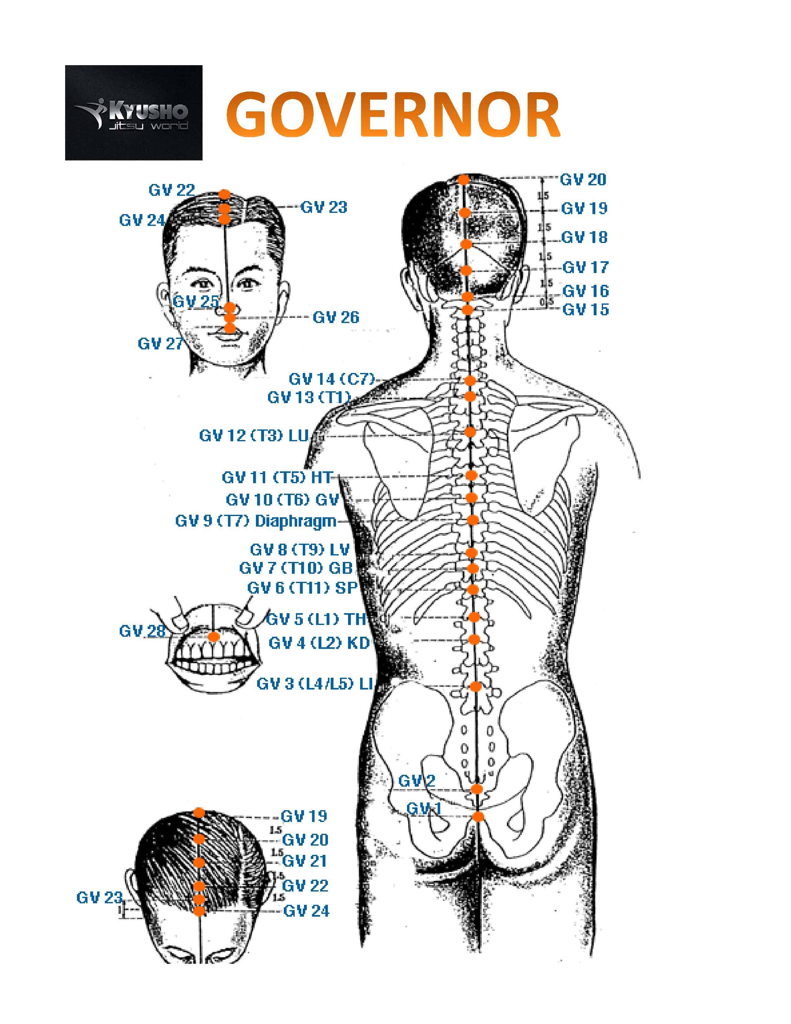 Pressure Point Chart For Lower Back