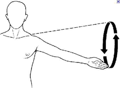 Access Pressure Points Circular Motion
