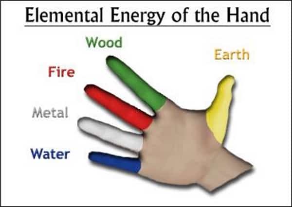 Kyusho 5 Element Hand - What is the 5 Element Hand?