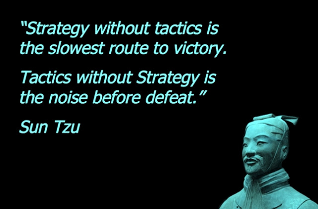 Self Defense Strategy - Strategy & Tactics together are needed.