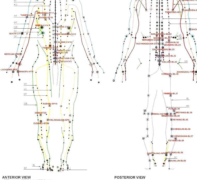 Underlying Indicator Pressure Points. Why These Points Are So Important.